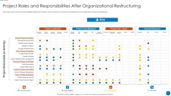 Organizational Restructuring Process Project Roles And Responsibilities After Organizational Restructuring Introduction PDF