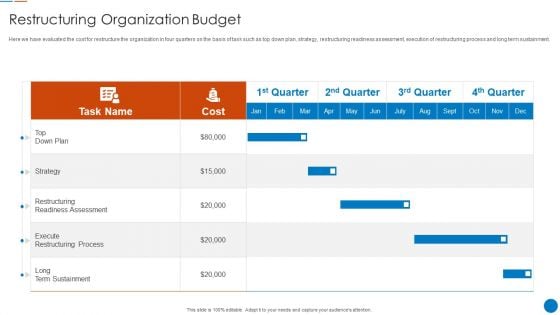 Organizational Restructuring Process Restructuring Organization Budget Professional PDF