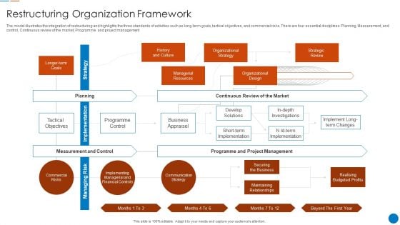 Organizational Restructuring Process Restructuring Organization Framework Ideas PDF