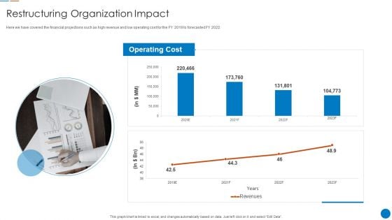 Organizational Restructuring Process Restructuring Organization Impact Inspiration PDF