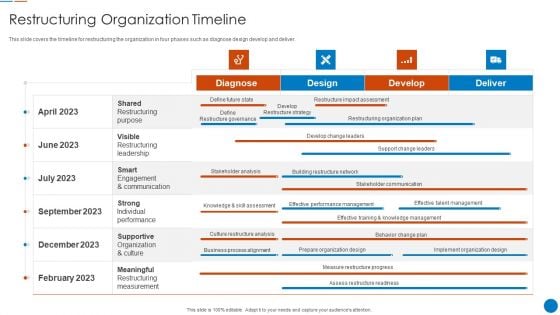 Organizational Restructuring Process Restructuring Organization Timeline Topics PDF