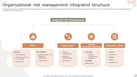 Organizational Risk Management Integrated Structure Ppt Outline PDF Organizational Risk Management Integrated Structure Ppt Outline PDF