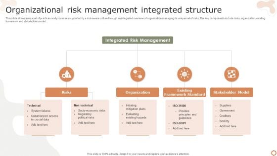 Organizational Risk Management Integrated Structure Ppt Outline PDF