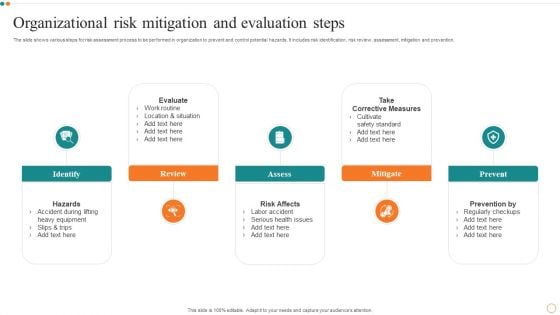 Organizational Risk Mitigation And Evaluation Steps Portrait PDF