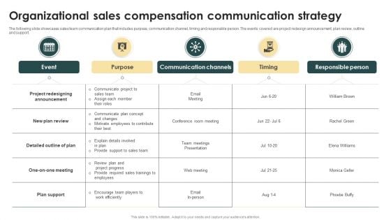 Organizational Sales Compensation Communication Strategy Ppt Gallery Format Ideas PDF