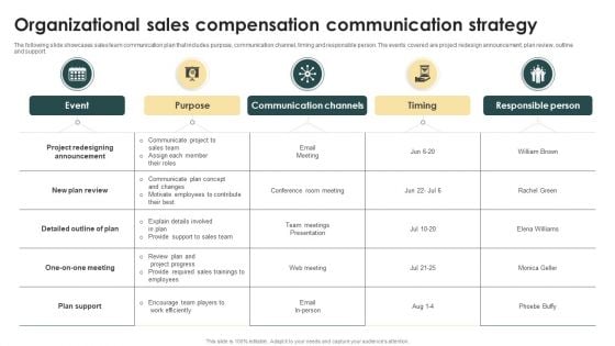 Organizational Sales Compensation Communication Strategy Ppt Gallery Format Ideas PDF Organizational Sales Compensation Communication Strategy Ppt Gallery Format Ideas PDF