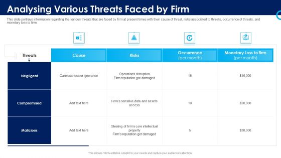 Organizational Security Solutions Analysing Various Threats Faced By Firm Professional PDF