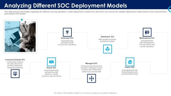 Organizational Security Solutions Analyzing Different SOC Deployment Models Themes PDF