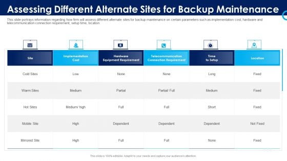 Organizational Security Solutions Assessing Different Alternate Sites For Backup Maintenance Infographics PDF