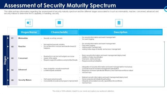 Organizational Security Solutions Assessment Of Security Maturity Spectrum Rules PDF