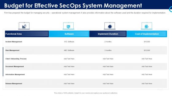 Organizational Security Solutions Budget For Effective Secops System Management Rules PDF