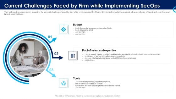 Organizational Security Solutions Current Challenges Faced By Firm While Implementing Secops Topics PDF Organizational Security Solutions Current Challenges Faced By Firm While Implementing Secops Topics PDF