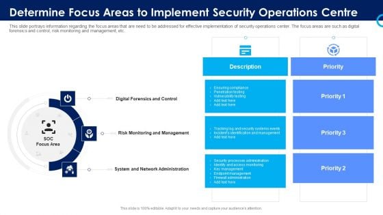 Organizational Security Solutions Determine Focus Areas To Implement Security Operations Centre Sample PDF