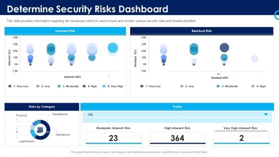 Organizational Security Solutions Determine Security Risks Dashboard Template PDF