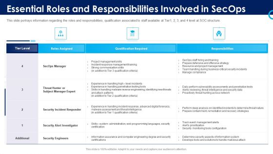 Organizational Security Solutions Essential Roles And Responsibilities Involved In Secops Download PDF