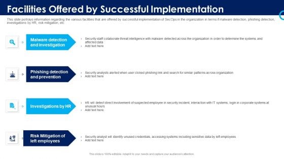 Organizational Security Solutions Facilities Offered By Successful Implementation Clipart PDF