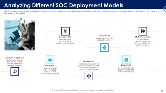 Organizational Security Solutions Ppt PowerPoint Presentation Complete Deck With Slides Slide19