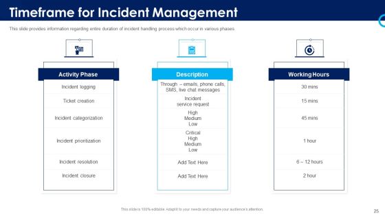 Organizational Security Solutions Ppt PowerPoint Presentation Complete Deck With Slides Slide25