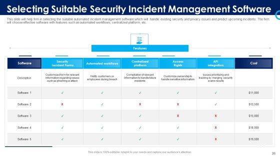 Organizational Security Solutions Ppt PowerPoint Presentation Complete Deck With Slides Slide26