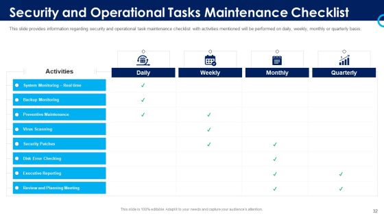 Organizational Security Solutions Ppt PowerPoint Presentation Complete Deck With Slides Slide32