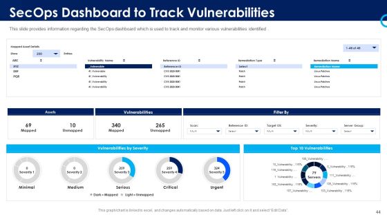 Organizational Security Solutions Ppt PowerPoint Presentation Complete Deck With Slides Slide44