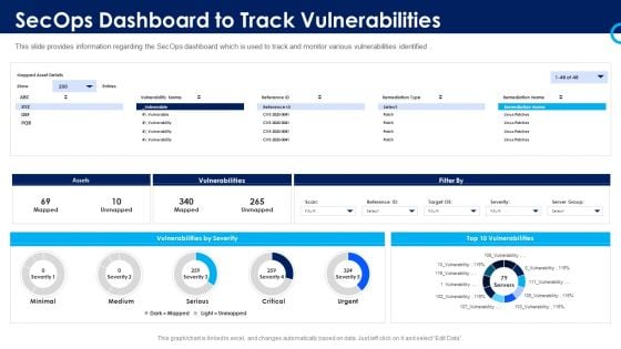 Organizational Security Solutions Secops Dashboard To Track Vulnerabilities Pictures PDF