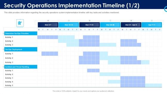 Organizational Security Solutions Security Operations Implementation Timeline Activity Background PDF