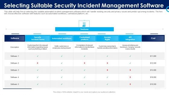 Organizational Security Solutions Selecting Suitable Security Incident Management Software Pictures PDF Organizational Security Solutions Selecting Suitable Security Incident Management Software Pictures PDF