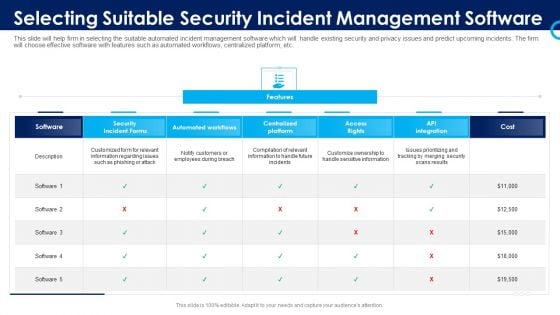 Organizational Security Solutions Selecting Suitable Security Incident Management Software Pictures PDF