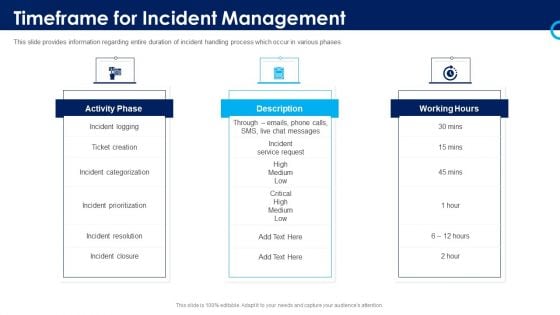 Organizational Security Solutions Timeframe For Incident Management Elements PDF