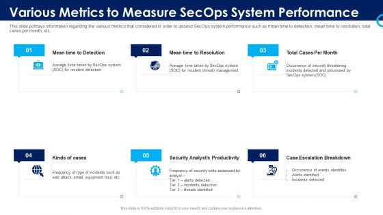 Organizational Security Solutions Various Metrics To Measure Secops System Performance Portrait PDF