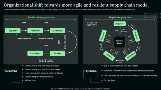 Organizational Shift Towards More Agile And Resilient Supply Chain Model Pictures PDF