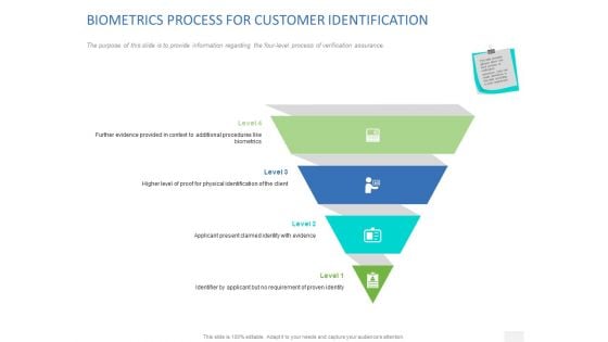 Organizational Socialization Biometrics Process For Customer Identification Ppt Show Background Images PDF