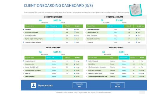 Organizational Socialization CLIENT ONBOARDING DASHBOARD Corporation Ppt Gallery Format PDF