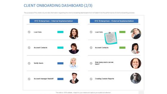 Organizational Socialization CLIENT ONBOARDING DASHBOARD Internal Ppt Ideas Maker PDF