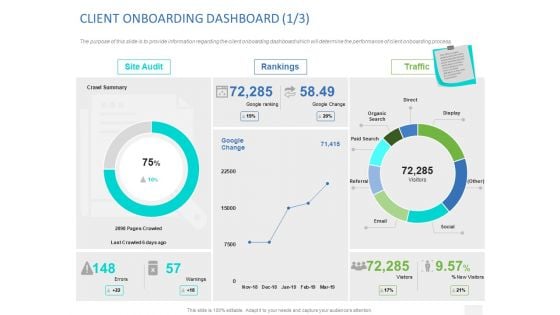 Organizational Socialization CLIENT ONBOARDING DASHBOARD Traffic Ppt Model Sample PDF