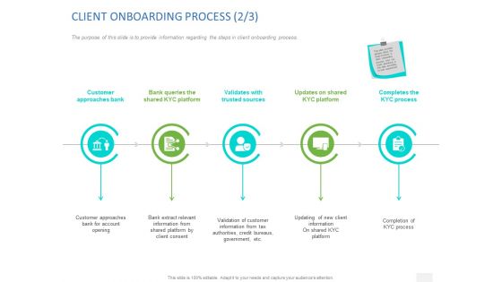 Organizational Socialization CLIENT ONBOARDING PROCESS Completion Ppt Infographics Clipart PDF