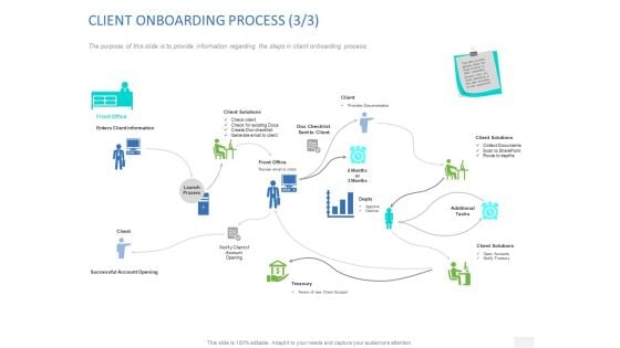 Organizational Socialization CLIENT ONBOARDING PROCESS Information Ppt Outline Professional PDF Organizational Socialization CLIENT ONBOARDING PROCESS Information Ppt Outline Professional PDF