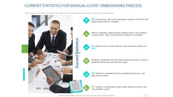 Organizational Socialization Current Statistics For Manual Client Onboarding Process Diagrams PDF