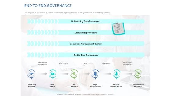 Organizational Socialization END TO END GOVERNANCE Ppt PowerPoint Presentation Infographic Template Graphics Download PDF