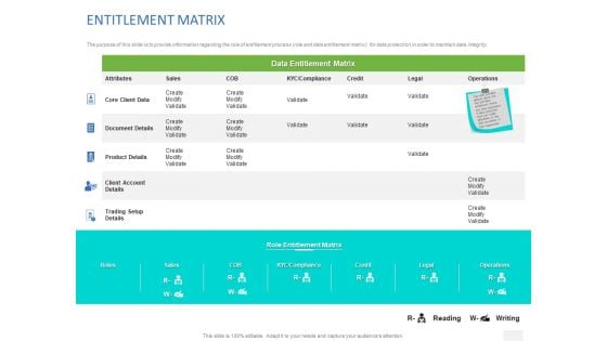 Organizational Socialization ENTITLEMENT MATRIX Ppt PowerPoint Presentation Icon Files PDF