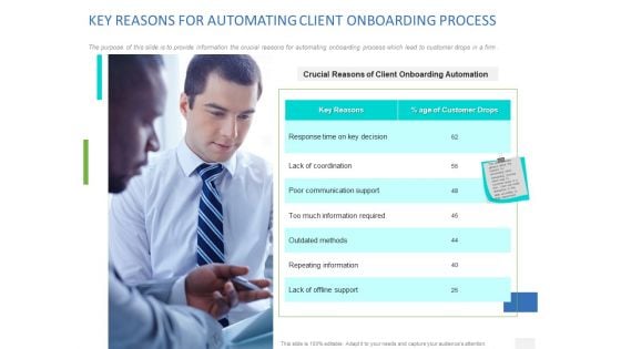 Organizational Socialization Key Reasons For Automating Client Onboarding Process Diagrams PDF