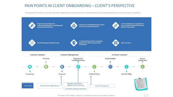 Organizational Socialization PAIN POINTS IN CLIENT ONBOARDING CLIENTS PERSPECTIVE Mockup PDF