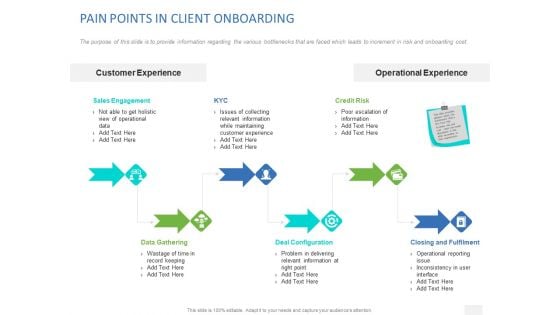 Organizational Socialization Pain Points In Client Onboarding Structure PDF