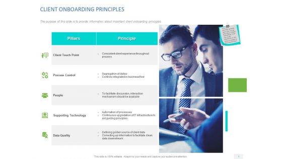 Organizational Socialization Ppt PowerPoint Presentation Complete Deck With Slides