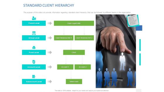 Organizational Socialization STANDARD CLIENT HIERARCHY Ppt PowerPoint Presentation Portfolio Graphics PDF