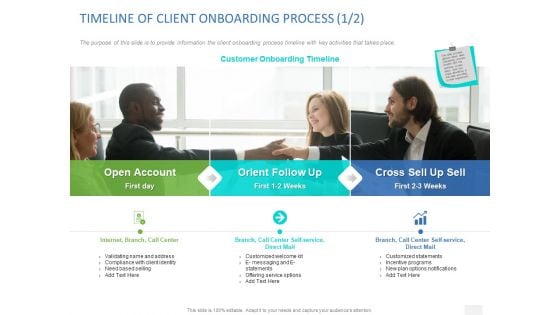 Organizational Socialization Timeline Of Client Onboarding Process Internet Template PDF