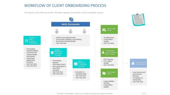 Organizational Socialization Workflow Of Client Onboarding Process Professional PDF