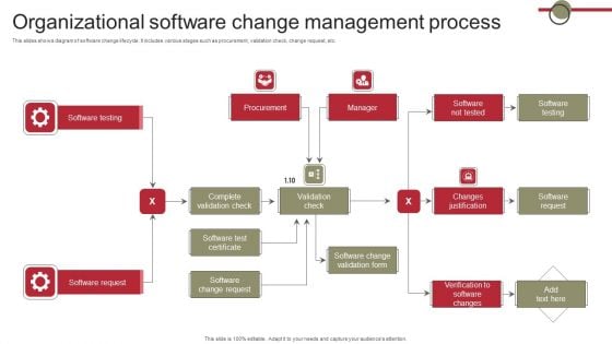 Organizational Software Change Management Process Background PDF