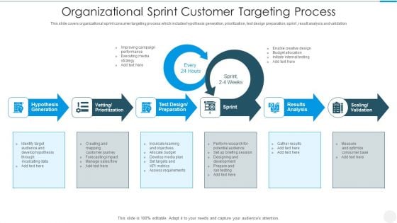 Organizational Sprint Customer Targeting Process Demonstration PDF